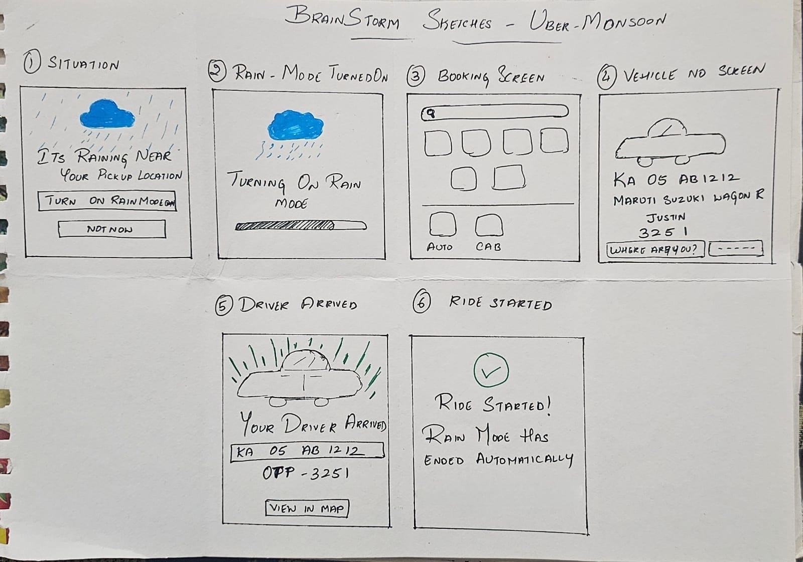 Brainstorm sketches of six Rain Mode moments: situation, Rain Mode turned on, booking, vehicle information, driver arrived and ride started