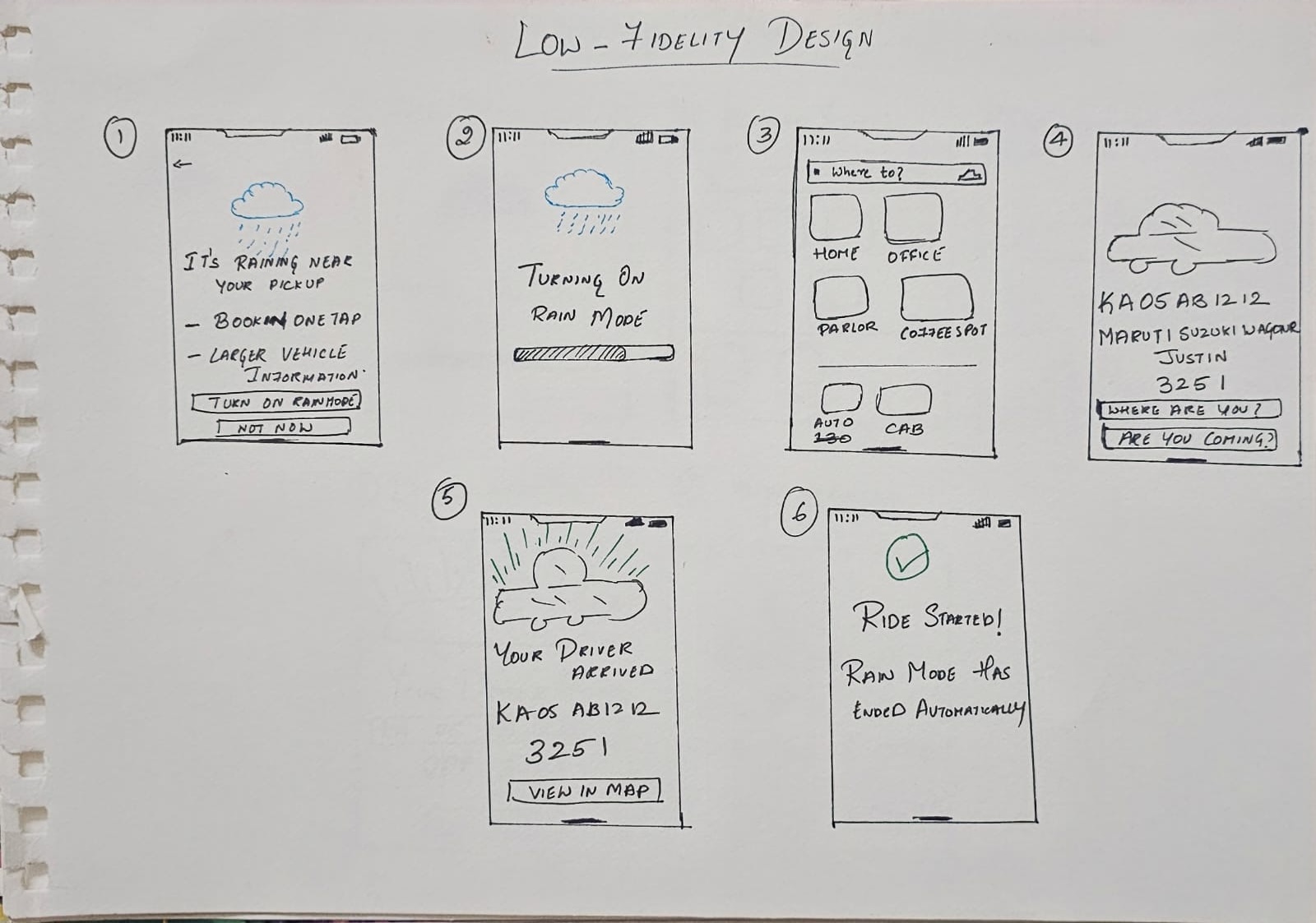 Hand-drawn low-fidelity wireframes of the six Rain Mode screens