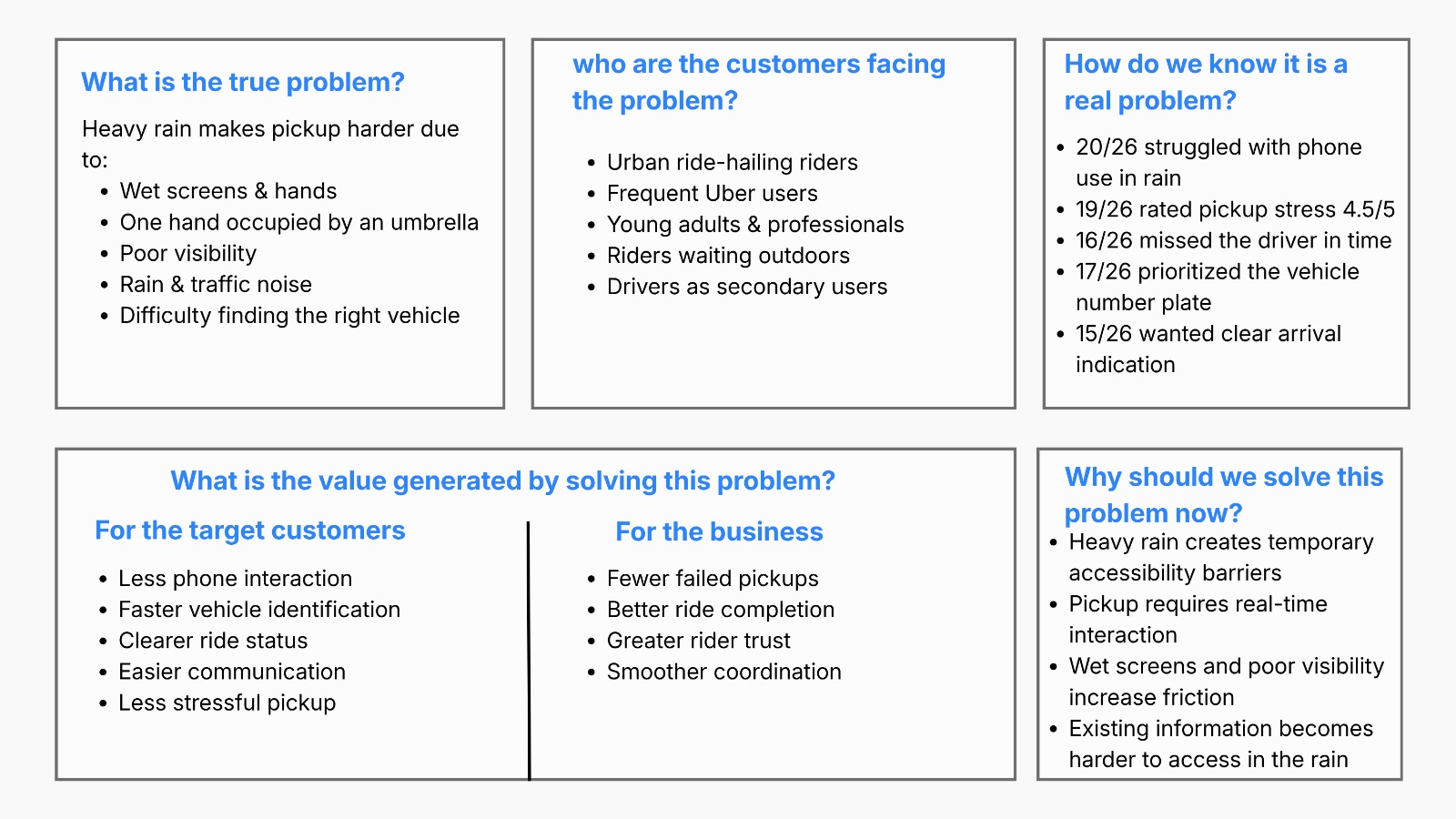 Problem framing canvas: the true problem, who is facing it, how we know it is real, the value of solving it, and why it should be solved now